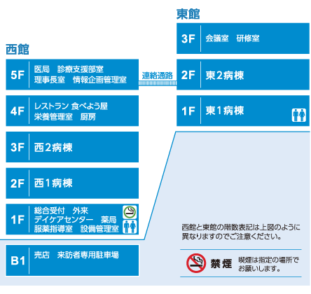 各階のご案内